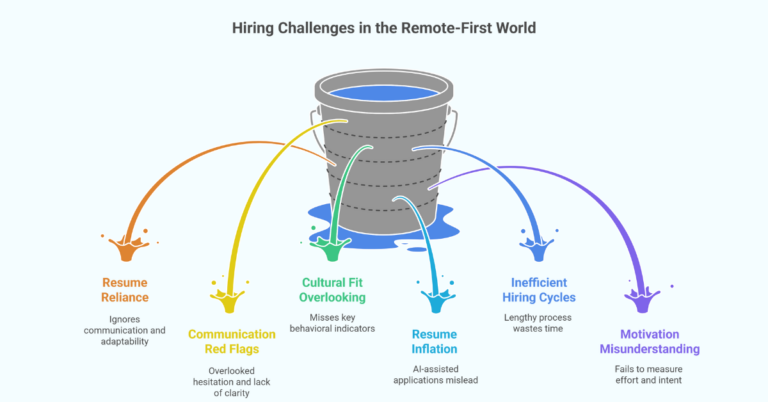 6 Common Hiring Mistakes Video-Based Recruitment Helps You Avoid