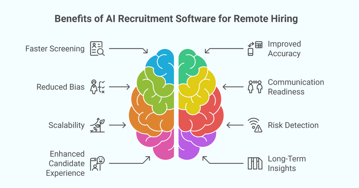 AI Recruitment Software