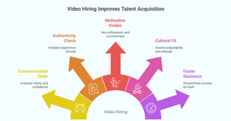 5 Ways Video-Based Hiring Helps Employers Identify Real Talent Faster