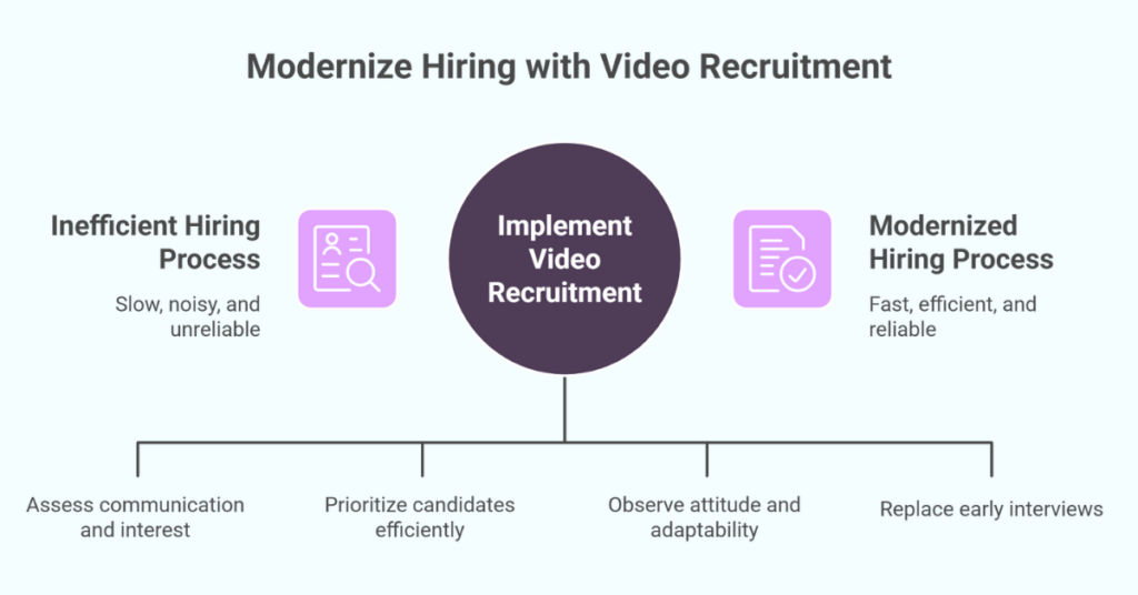 4 Signs Your Hiring Process Needs a Video Recruitment Platform
