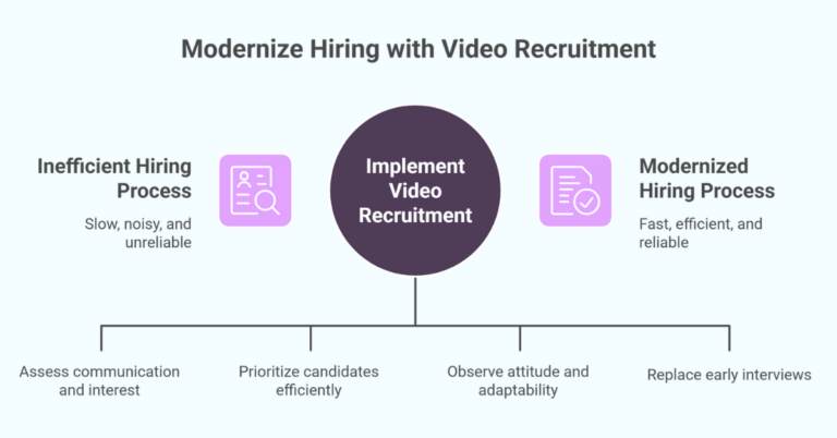 4 Signs Your Hiring Process Needs a Video Recruitment Platform