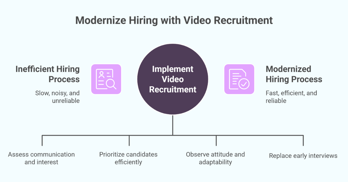 Video Recruitment Platform