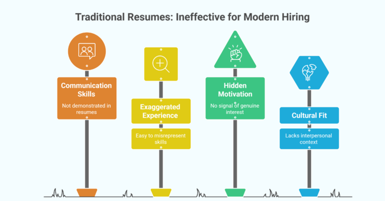 4 Problems With Traditional Resumes Video Resumes Solve Instantly