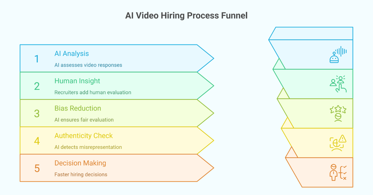 AI Video Hiring