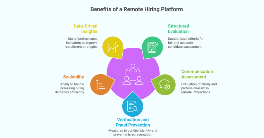 The Evolution of Recruitment: Why Businesses Need a Purpose-Built Remote Hiring Platform