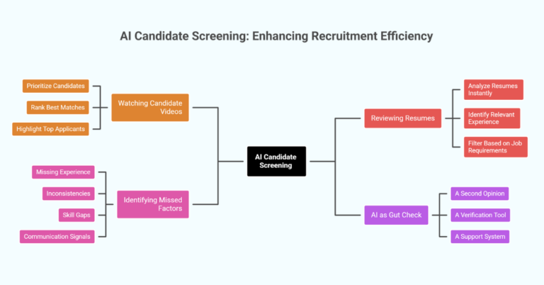 AI Candidate Screening: How Recruiters Can Hire Faster and Smarter