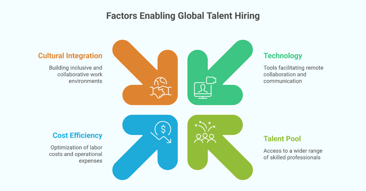 Global Talent Hiring: How Companies Build International Teams