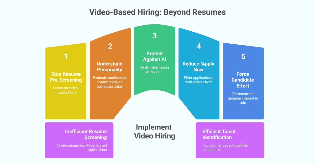 Video-Based Hiring: Stop Screening Resumes and Hire Smarter