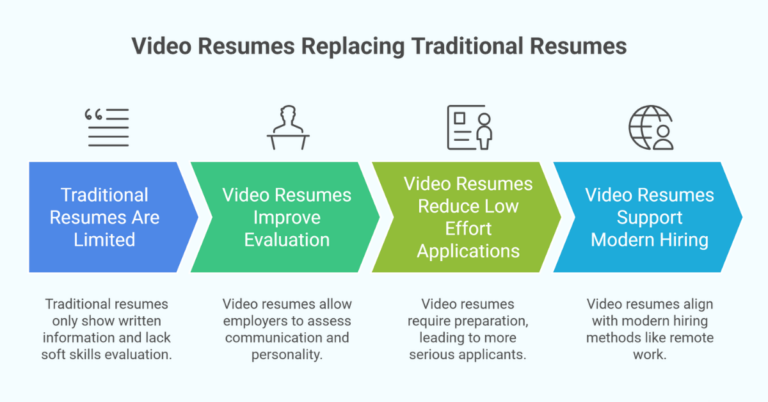 Why Video Resumes Are Replacing Traditional Resumes in Modern Hiring